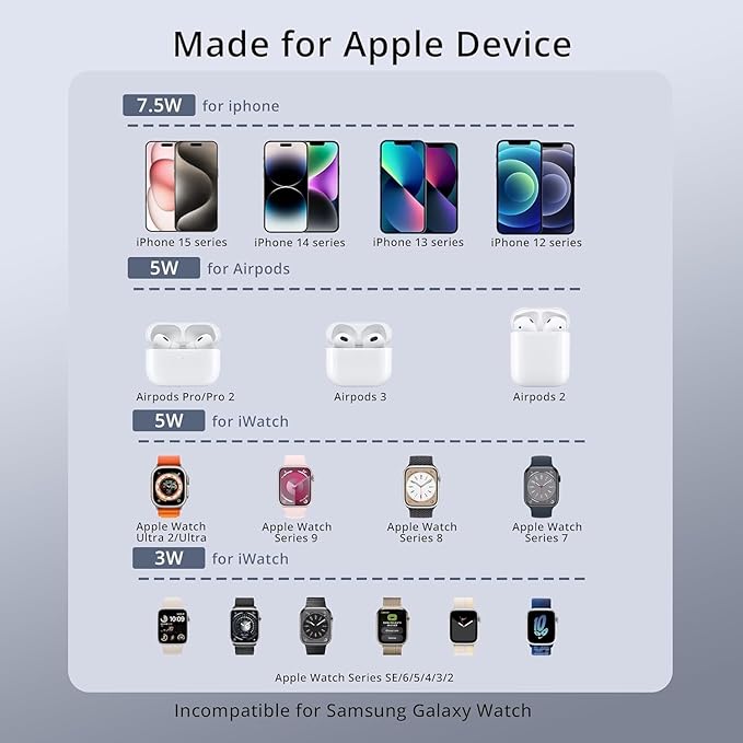 UNIDOCK ZenCharge 3 in 1 Wireless Charger Stand